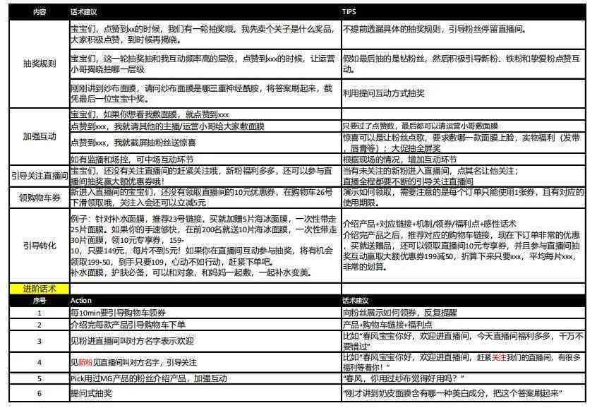 AI脚本撰写全面指南：探究软件及编写话术的实用技巧