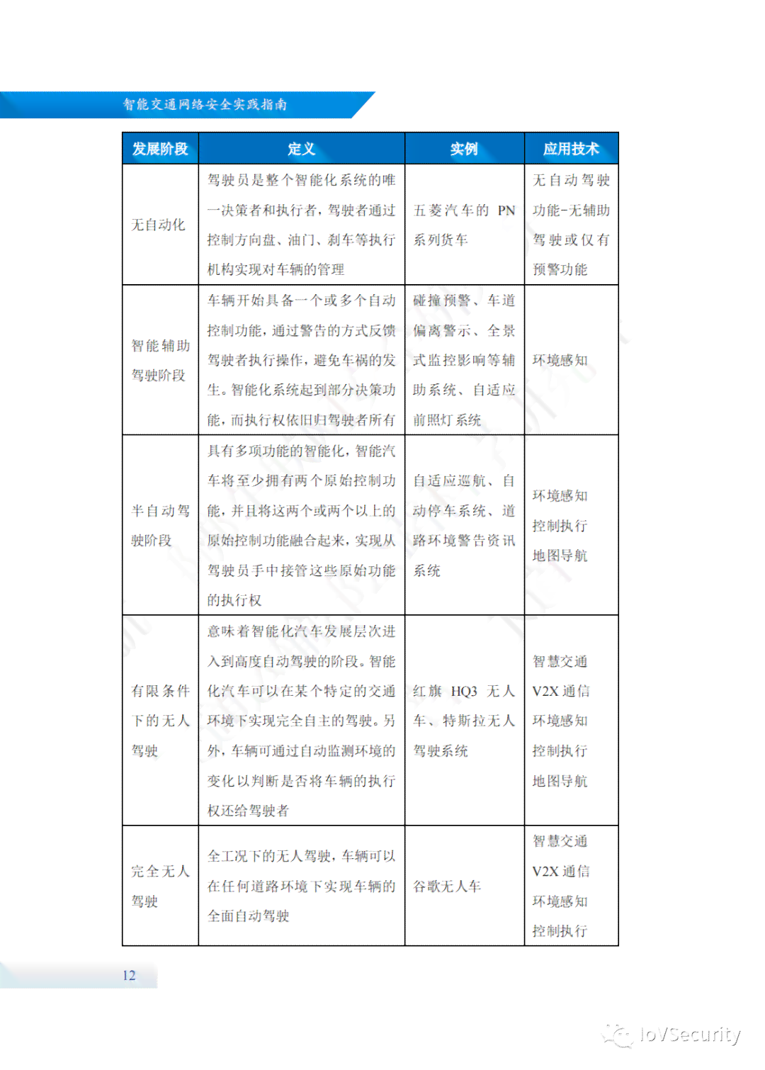 '2021智能AI脚本编程指南与实践'