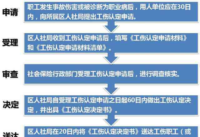 工伤认定中的报备问题：不报备是否影响工伤认定及应对策略解析