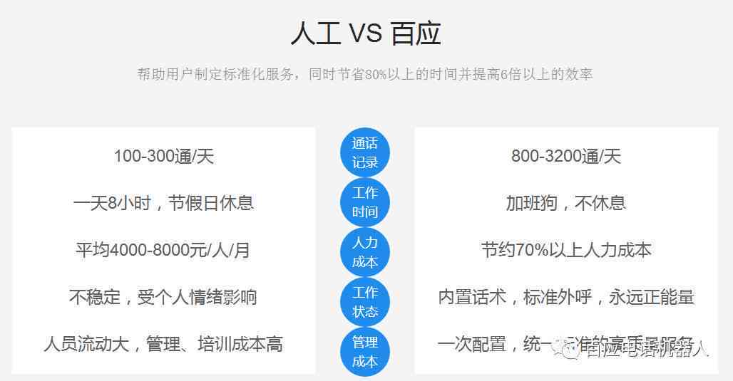 智能写作助手：一站式人工智能文章创作与优化平台