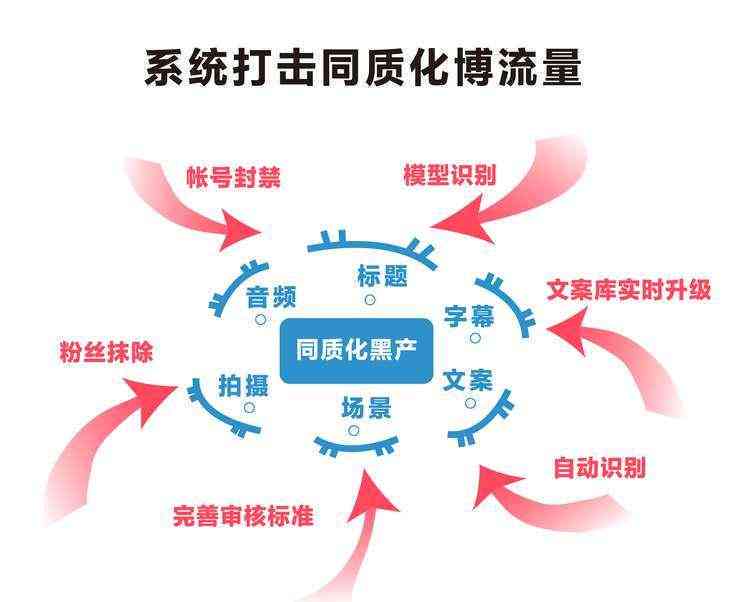 抖音如何ai生成文案字幕