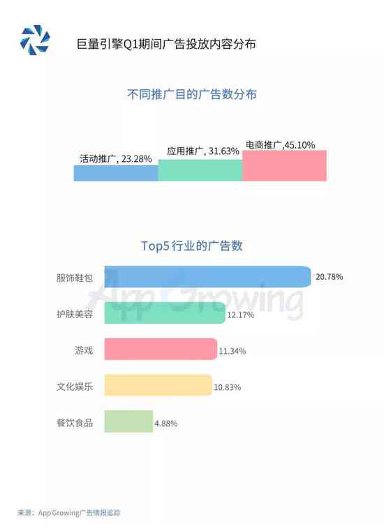 如何引导AI写文案的软件有哪些好用及功能详解