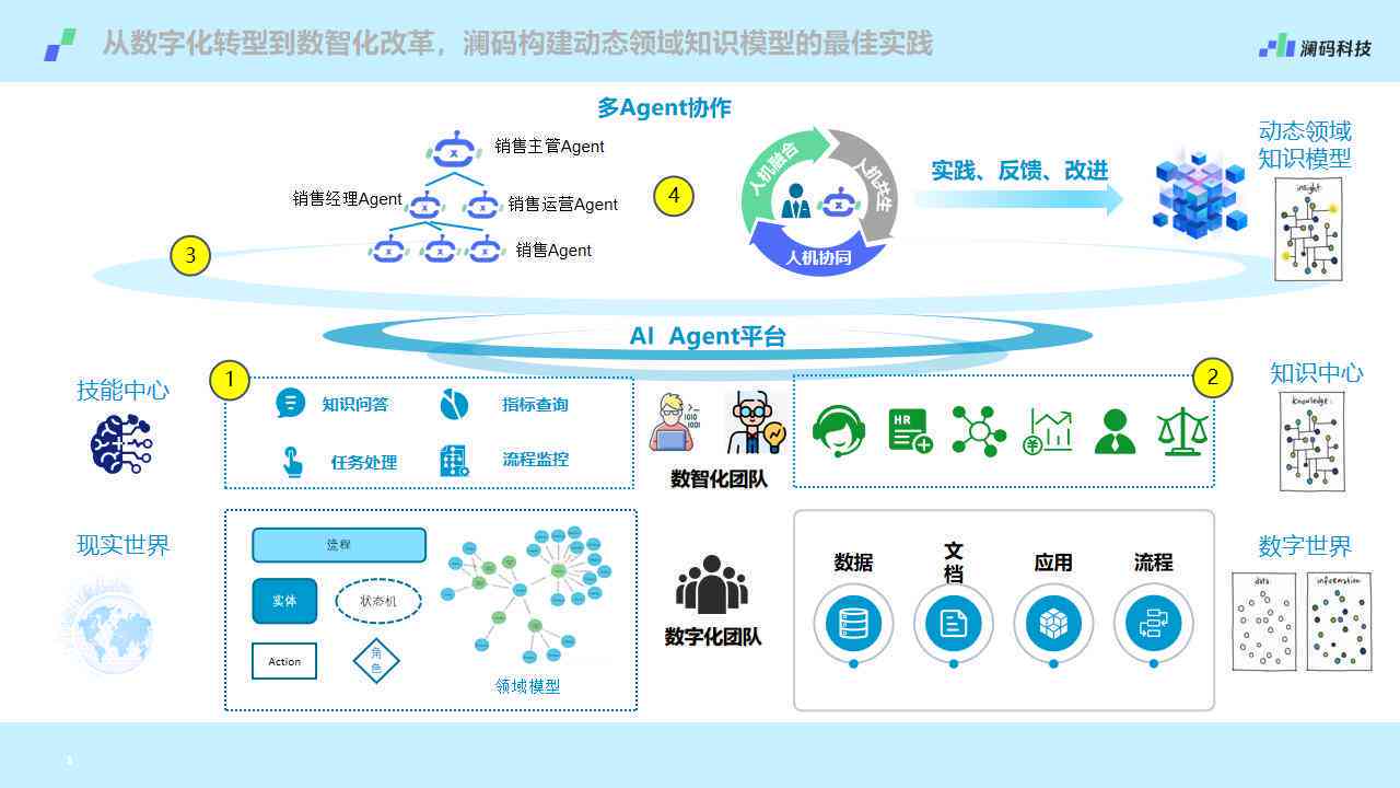 智能化AI交互环境综合评估与深度分析报告
