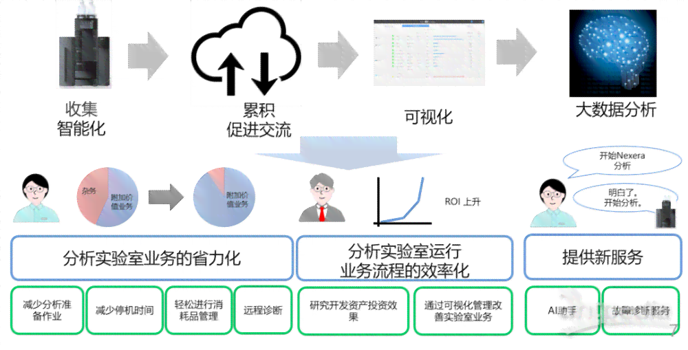 智能化AI交互环境综合评估与深度分析报告