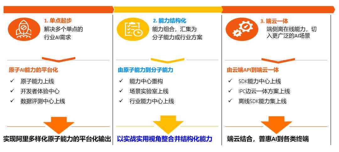 深度解析：AI交互环境全景分析报告——用户需求、应用场景与未来发展洞察