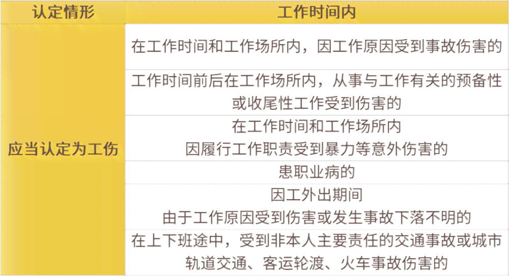 如果不能认定为工伤怎么办：工伤认定不通过的情形与应对策略