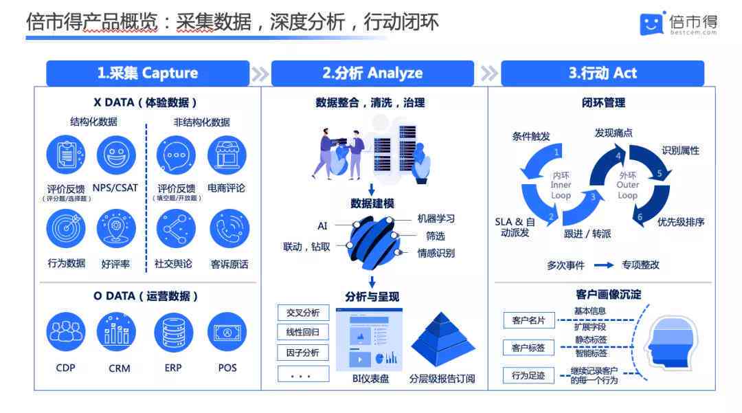 ai交互环境分析报告范文:完整模板与交互式环境深度解析 ai交互环境分析报告范文:完整模板与交互式环境深度解析
