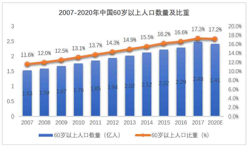 不明病因的疾病有哪些及分类统计