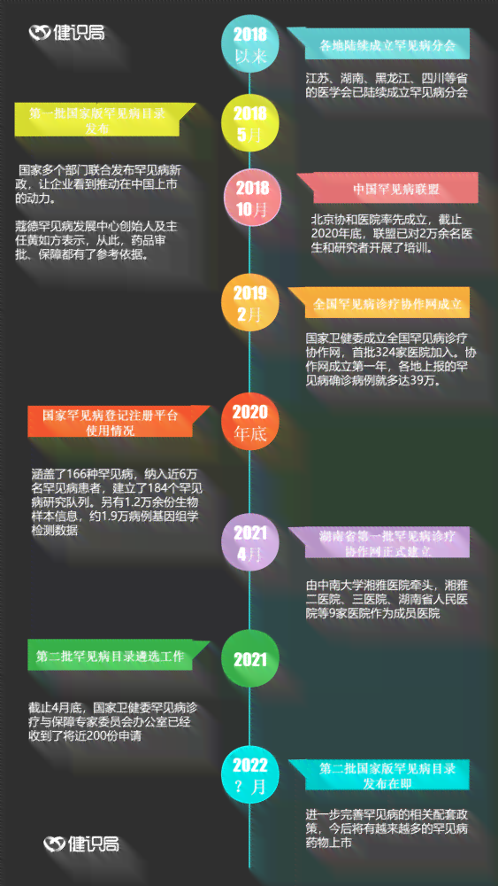 探索未知病因：全面解读疑难杂症的成因与诊断