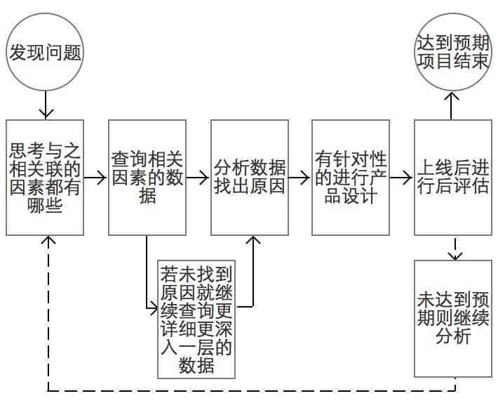对不明原因的疾病，怎么进行病因推导：病因研究策略与首要工作重点
