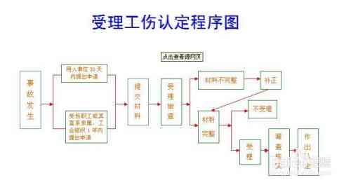 非农民工身份下的工伤赔偿认定标准与处理流程