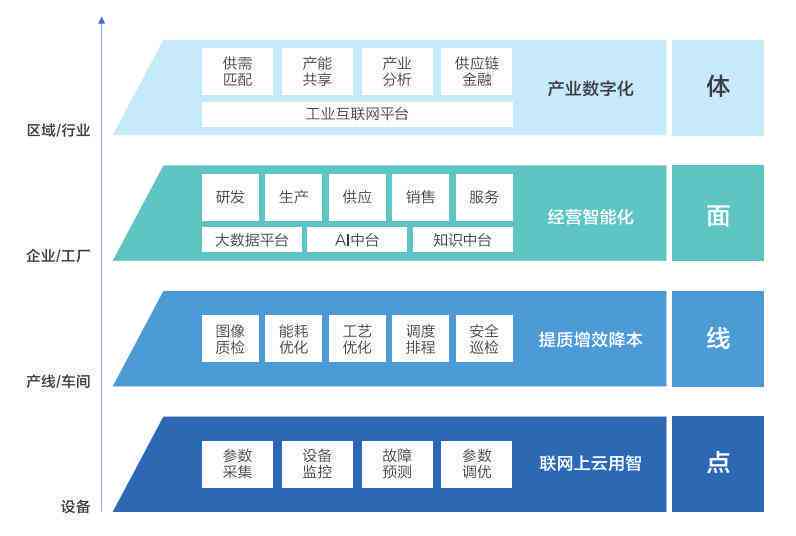 全面解析：云智AI监控软件综合评测与指南