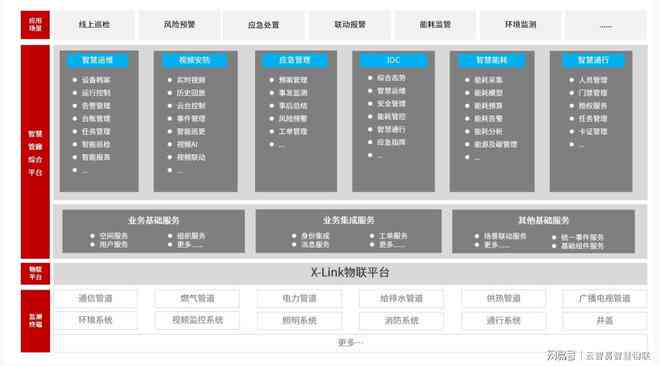 全面解析：云智AI监控软件综合评测与指南