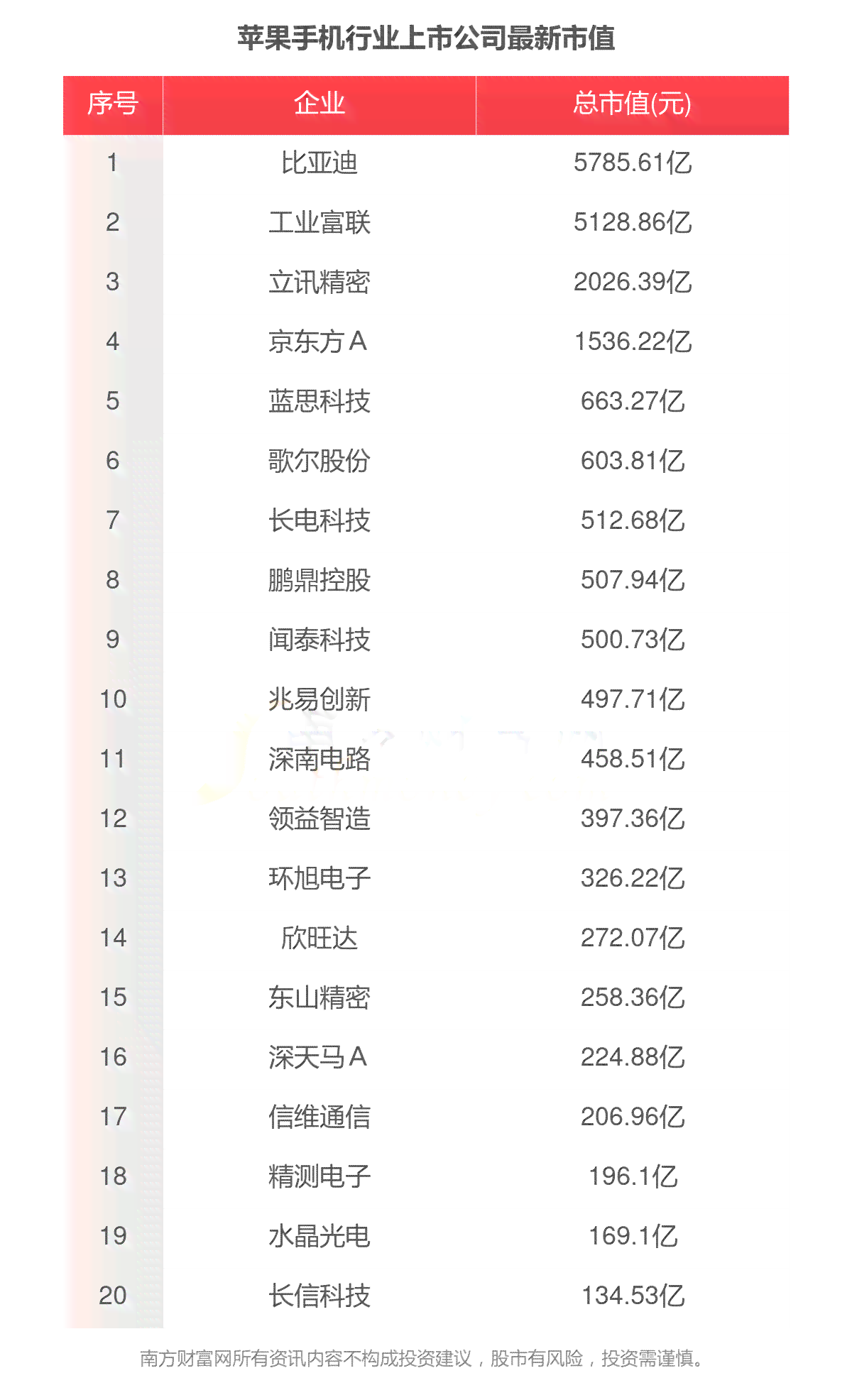 2023年度苹果手机写作应用Top榜单