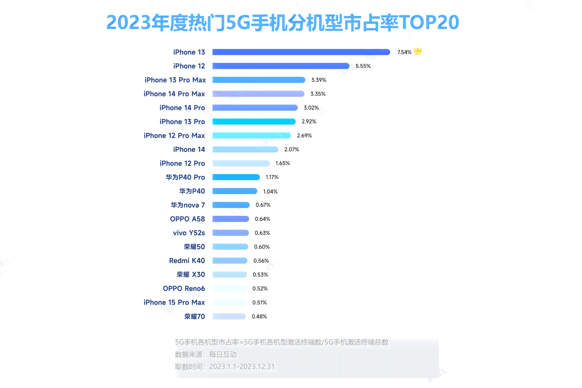2023年度苹果手机写作应用Top榜单