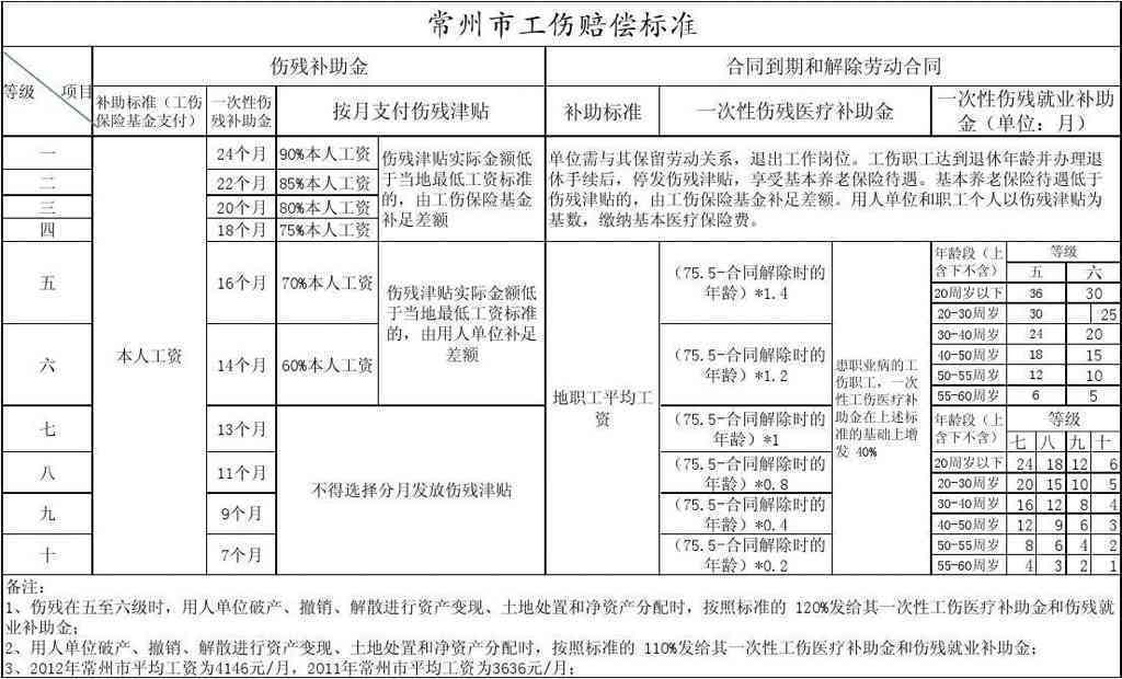 不是职工怎么认定工伤保险赔偿金额标准及单位如何赔偿