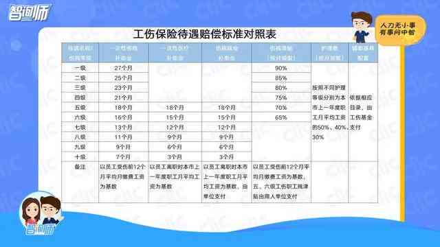 非职工身份下的工伤保险基数认定指南