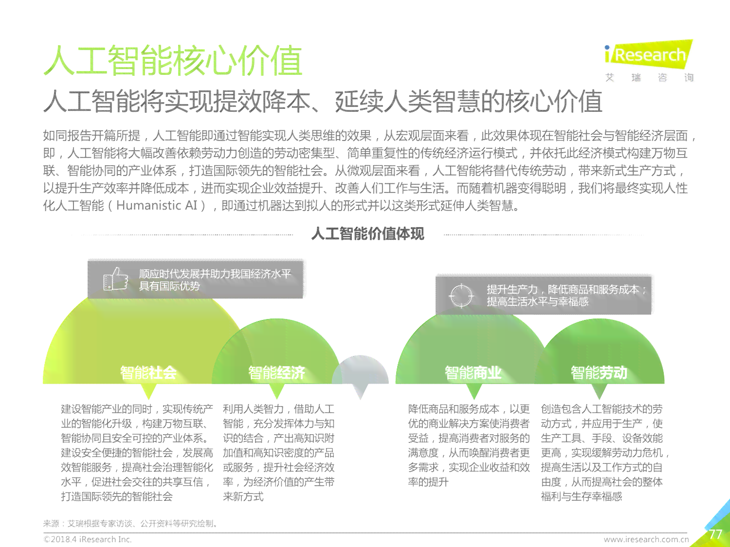 2018年中国ai行业研究报告