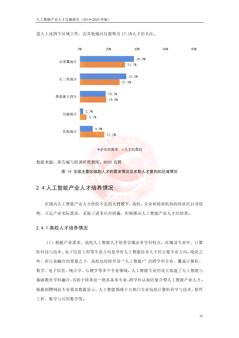 《智慧赋能：人工智能产业融合与发展报告书》