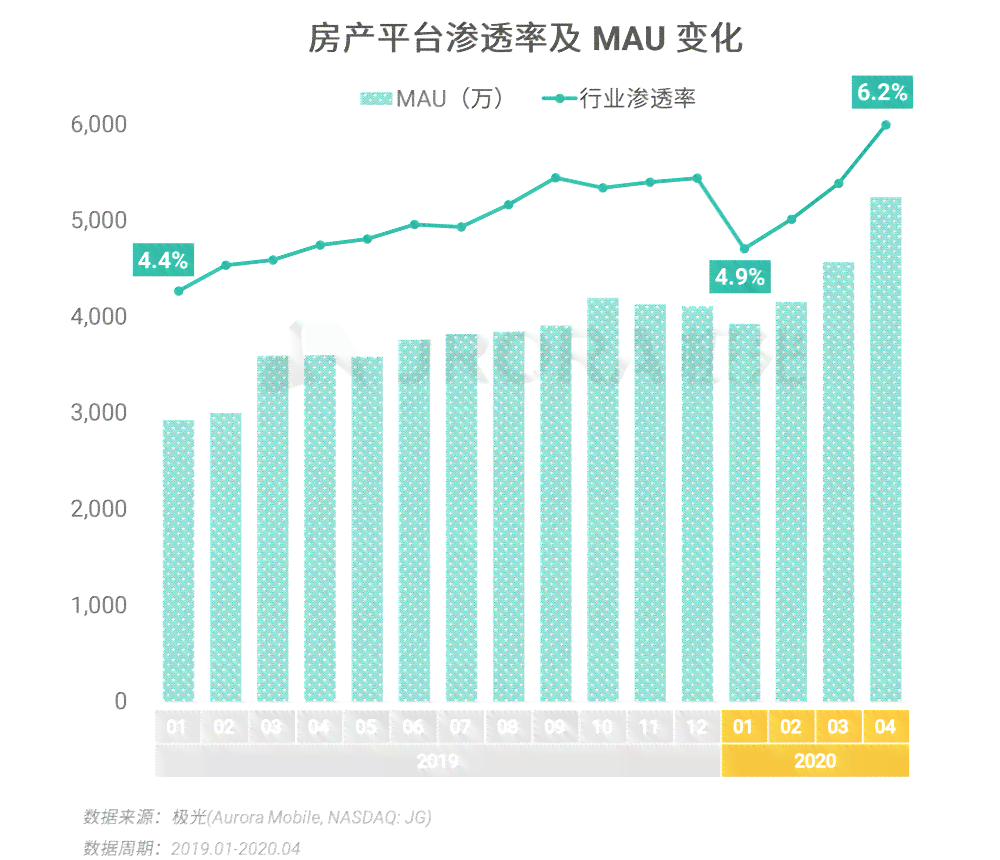 ai地产报告：地产行业深度分析及房地产数据API报表