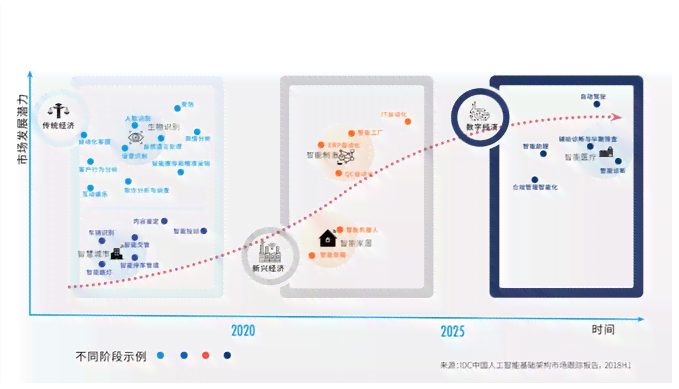 ai人工智能在线问答：免费版评测与百度对话平台对比