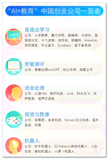 ai人工智能在线问答：免费版评测与百度对话平台对比