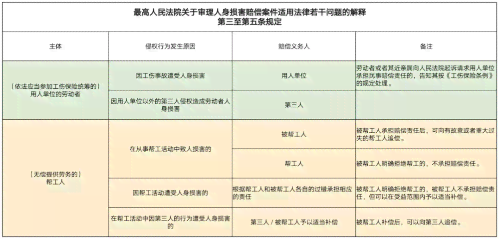 工伤认定决定书不服行政诉讼中第三人的身份识别与权益保护解析