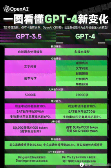 利用AI技术快速生成直播脚本攻略与实践