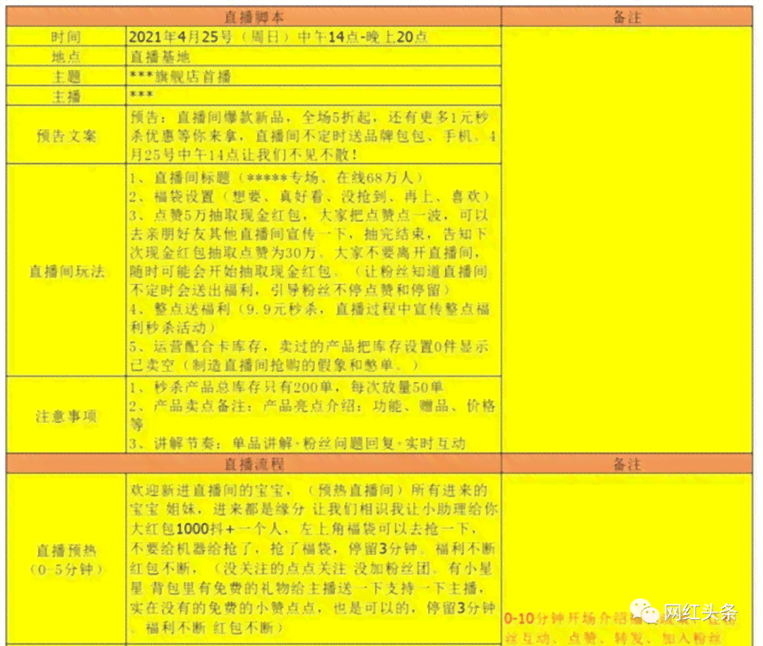 直播脚本撰写指南：全面覆策划、撰写、优化技巧与实用案例解析