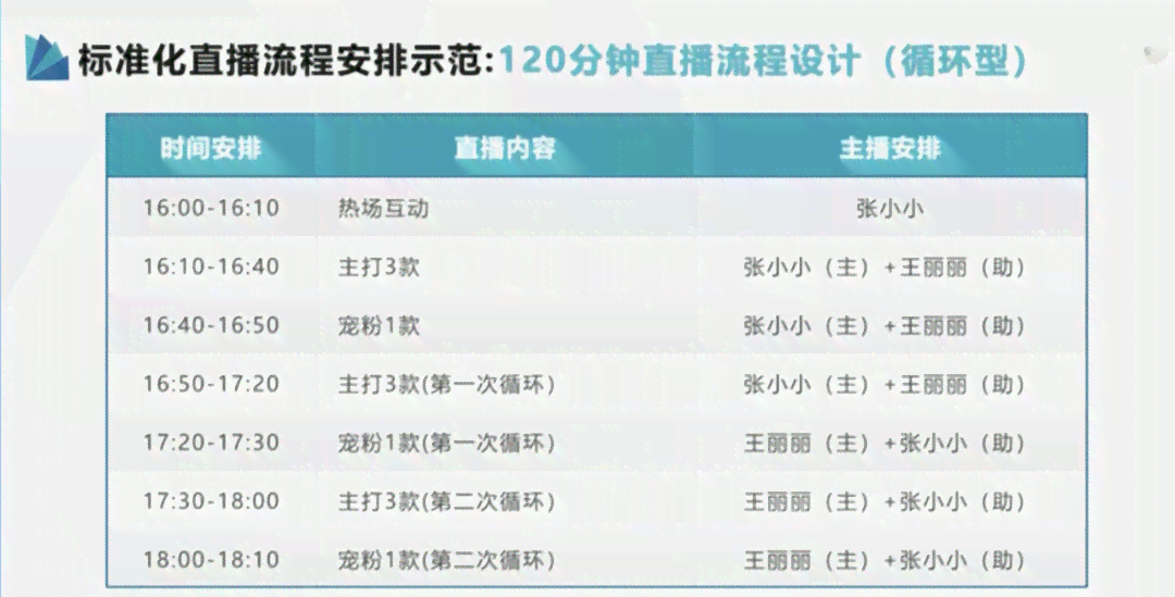 直播脚本怎么设计：撰写与优化技巧详解