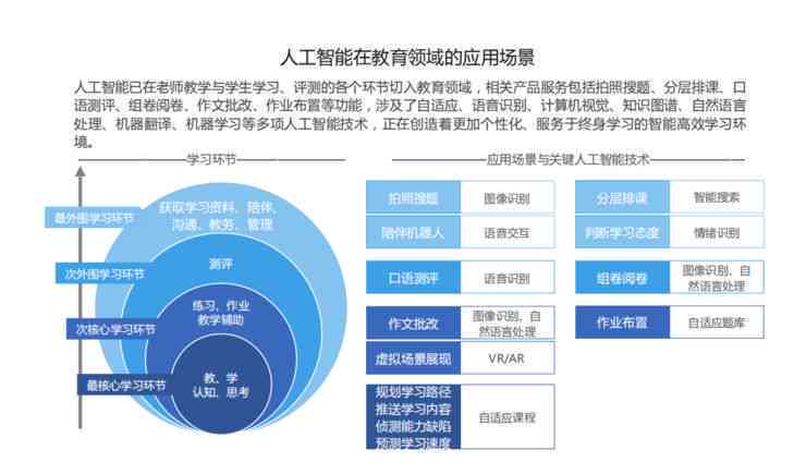 利用AI技术全面优化设计：探索创意生成、效率提升与用户体验革新