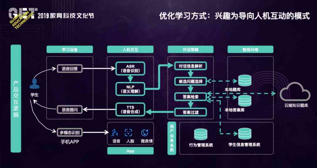 利用AI技术全面优化设计：探索创意生成、效率提升与用户体验革新