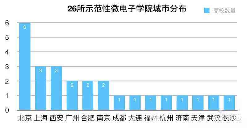 AI智能辅助电子电路实验报告生成与深度分析：一键总结、优化与创新实践指南