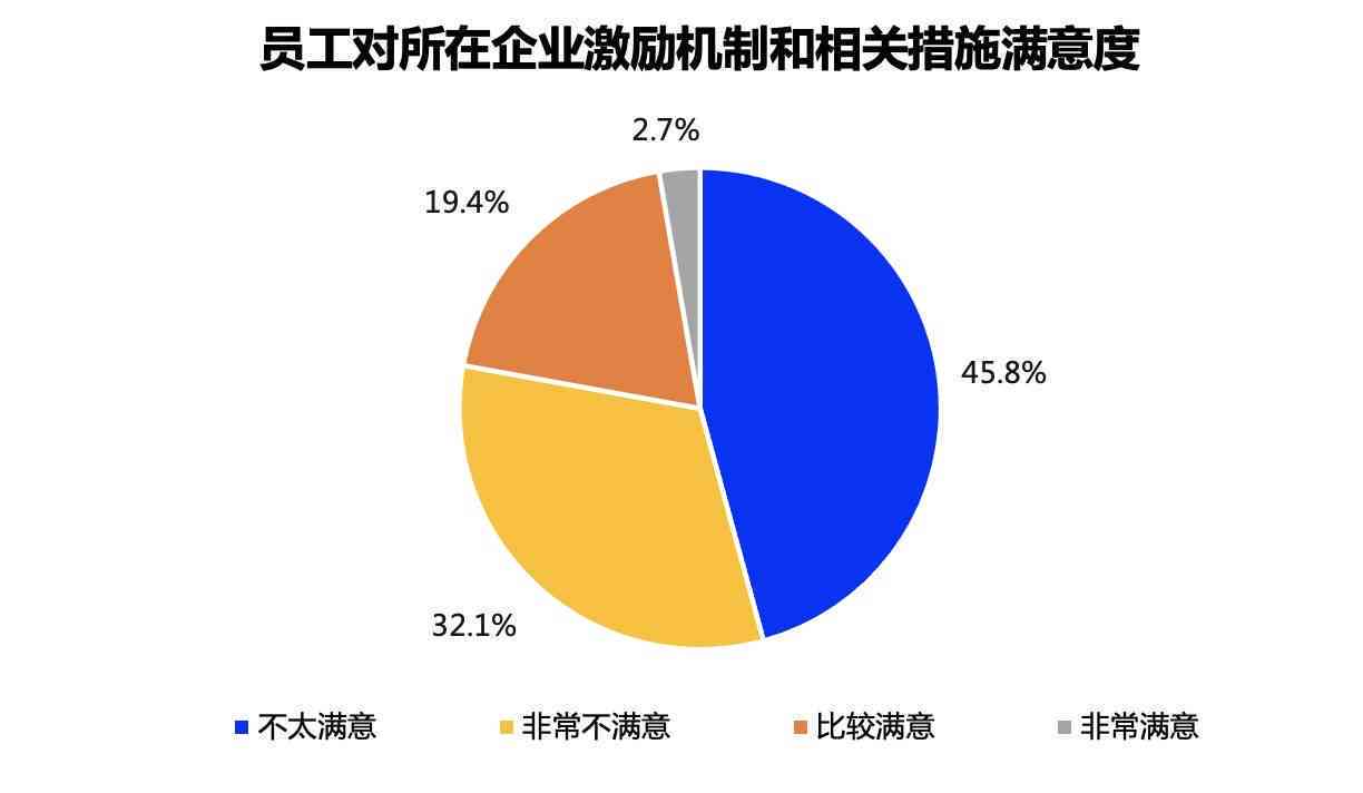 企业内部不满情绪的成因、影响与解决方案分析