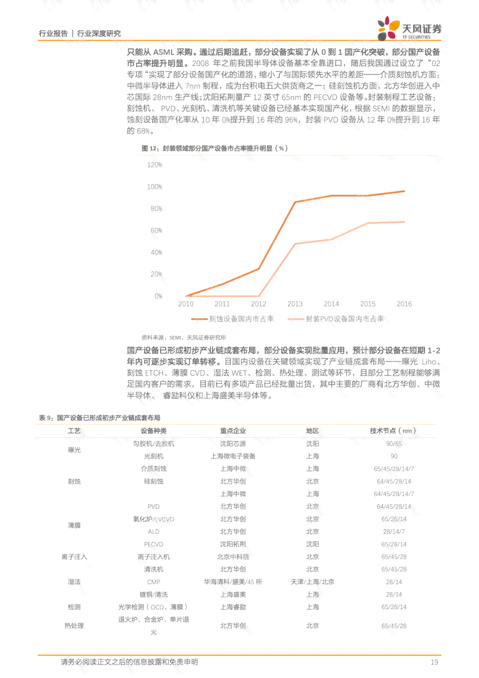 ai智能电子电路实验报告