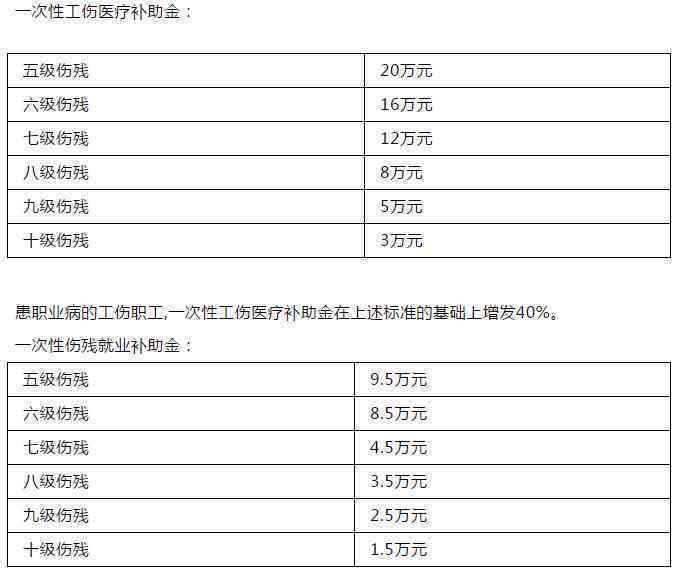 不火化认定工伤：赔偿标准与条件详解