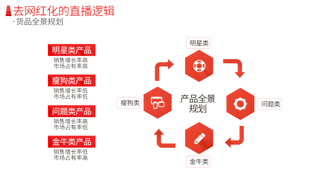 直播脚本制作：心得体会与过程解析及一般框架，推荐软件工具