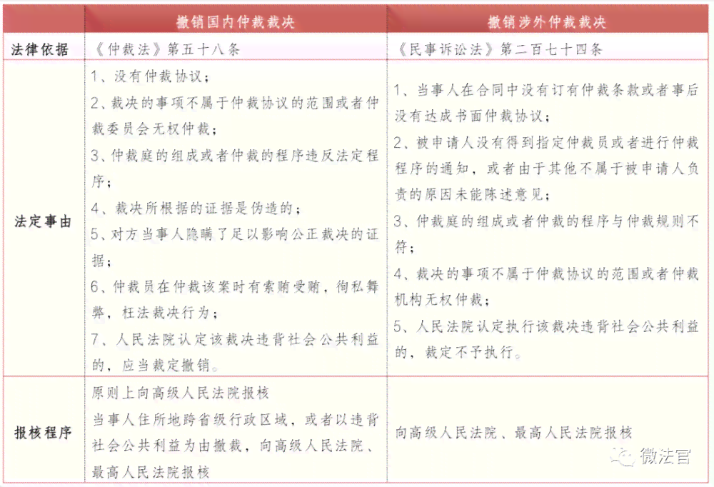 如何绕过仲裁直接向法院提起诉讼：全面解析申请法院处理的条件和流程