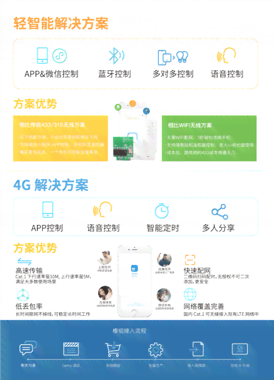 全方位通用直播脚本攻略：涵各类直播场景与用户需求解决方案