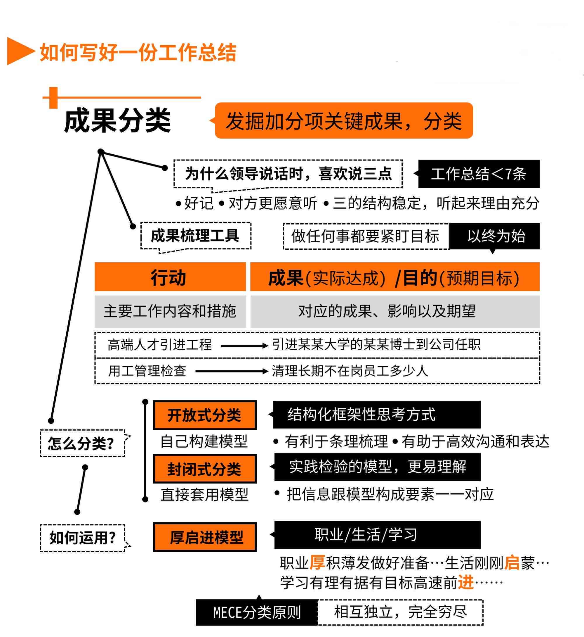 '2020年工作盘点：高效撰写年度总结攻略'