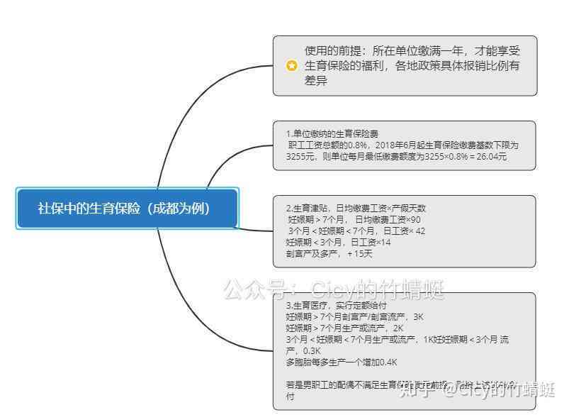 不孕不育能报生育险吗：生育保险、医疗保险及商业保险报销情况解析