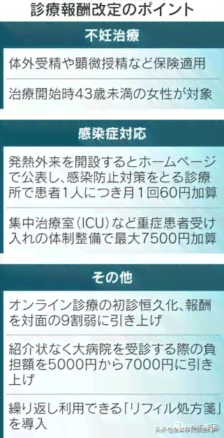 不孕不育治疗职工医疗费用报销政策详解