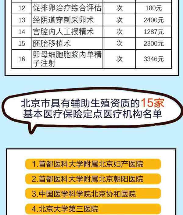 不孕不育治疗职工医疗费用报销政策详解