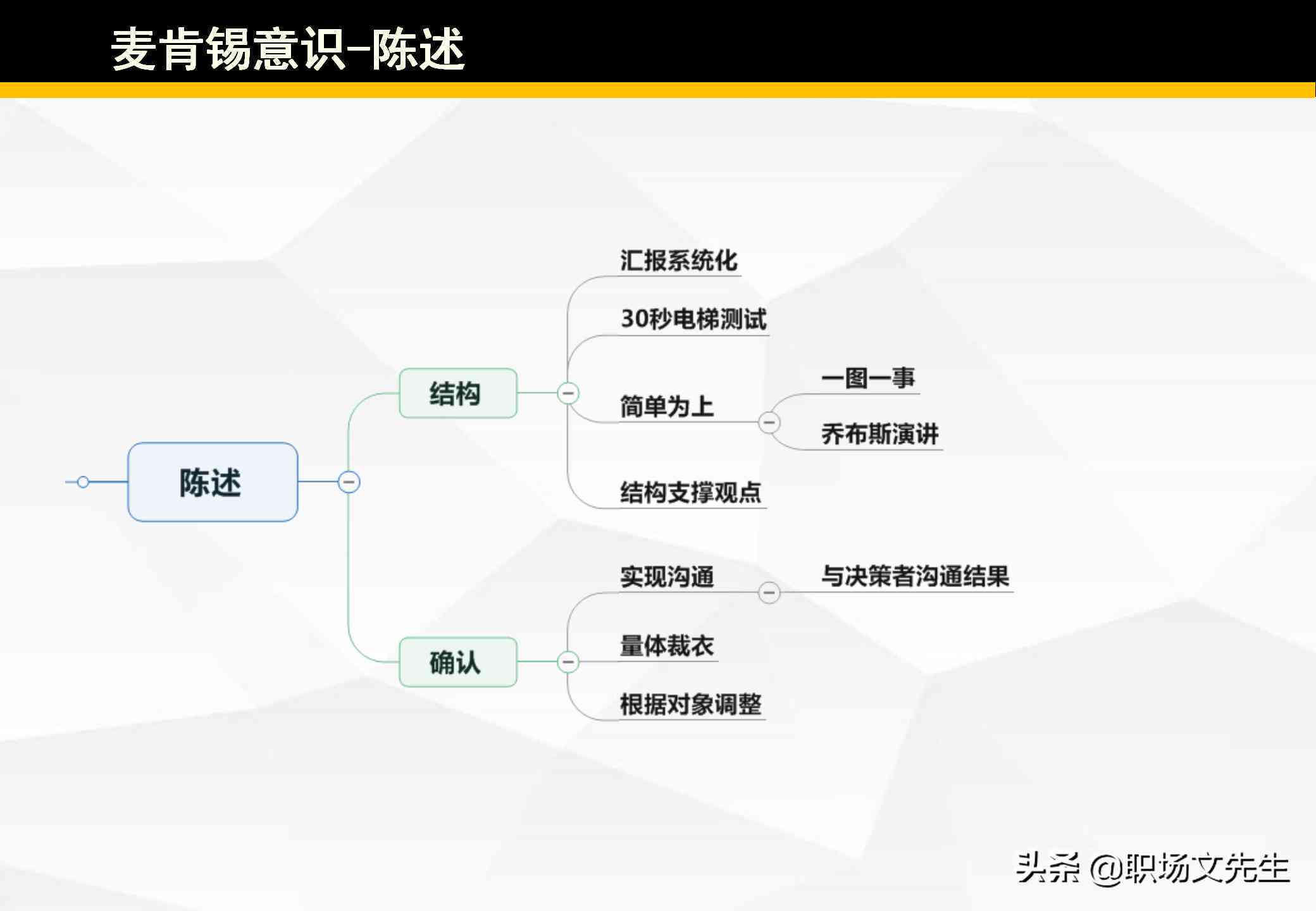 麦肯锡报告显示：综合分析研究报告