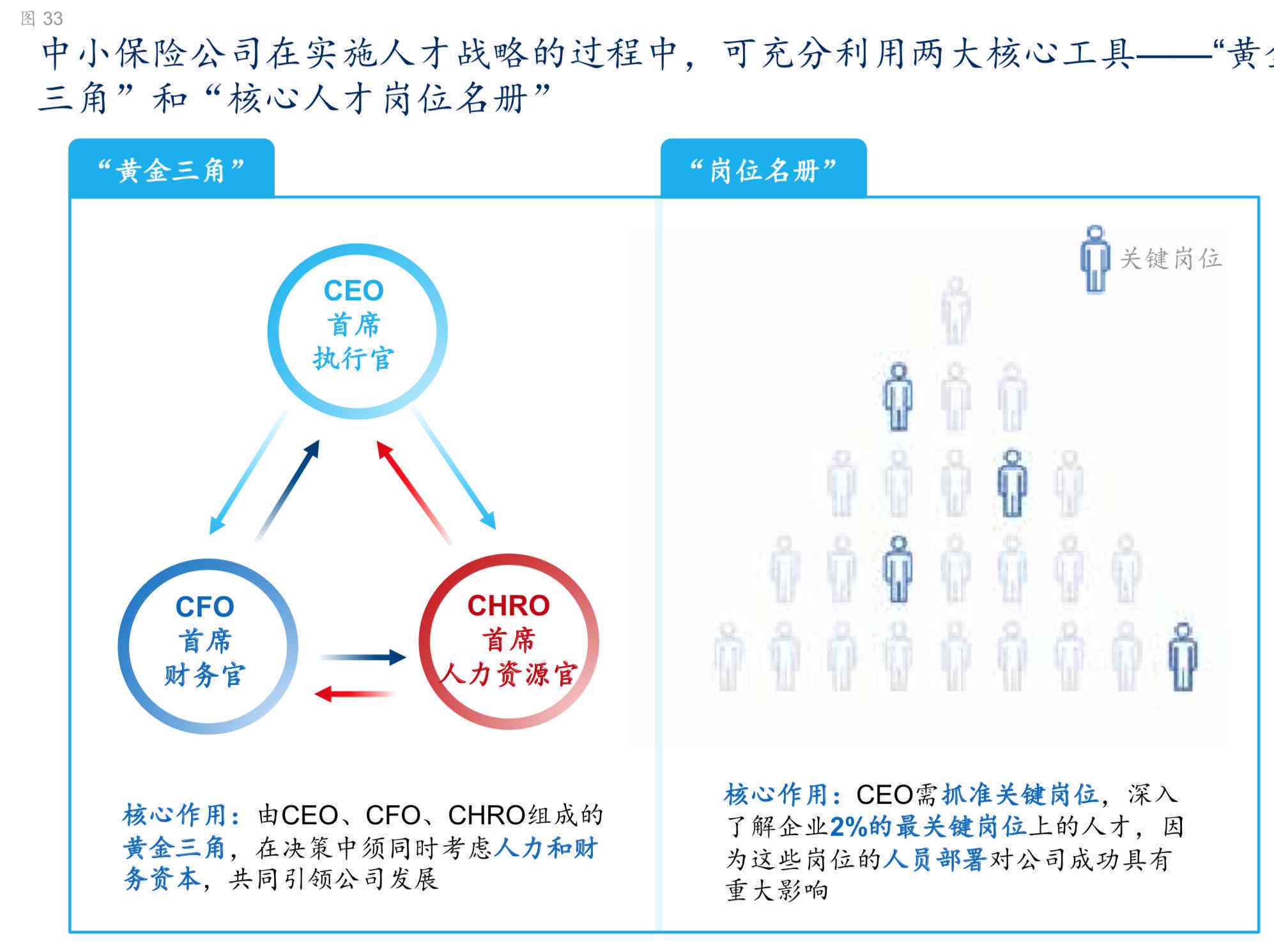 麦肯锡报告显示：综合分析研究报告