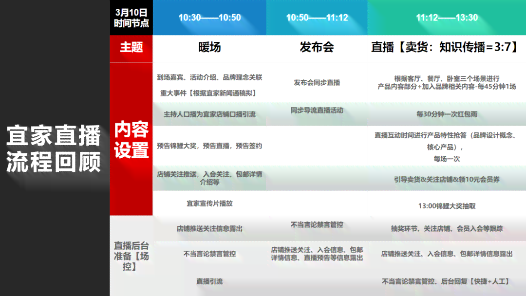 全面直播脚本编写指南：涵各类直播场景与用户需求解决方案
