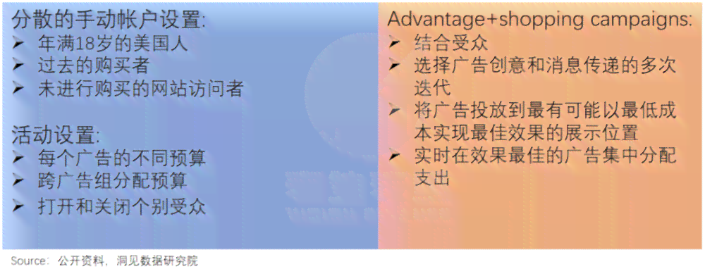 ai广告文案与创意策划、定义解析及与VI广告区别、模板应用全解析