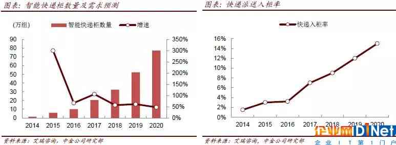 ai对物流的坏处分析报告：全面解析与总结