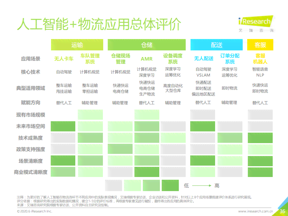 ai对物流的坏处分析报告：全面解析与总结