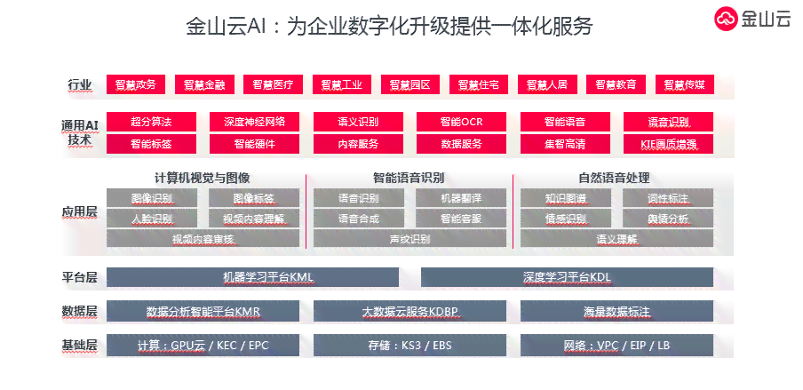 AI技术革新物流行业：深度解析人工智能如何全面提升物流效率与用户体验